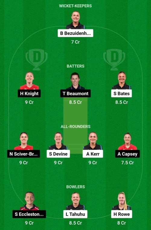 NZW vs ENGW Dream11 Prediction - OCB Team Prediction