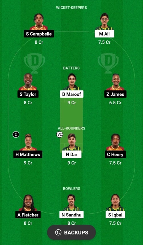 PAKW vs WIW Dream11 Prediction - OCB Team Prediction