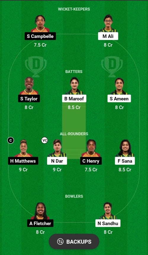 PAKW vs WIW Dream11 Prediction - OCB Team Prediction