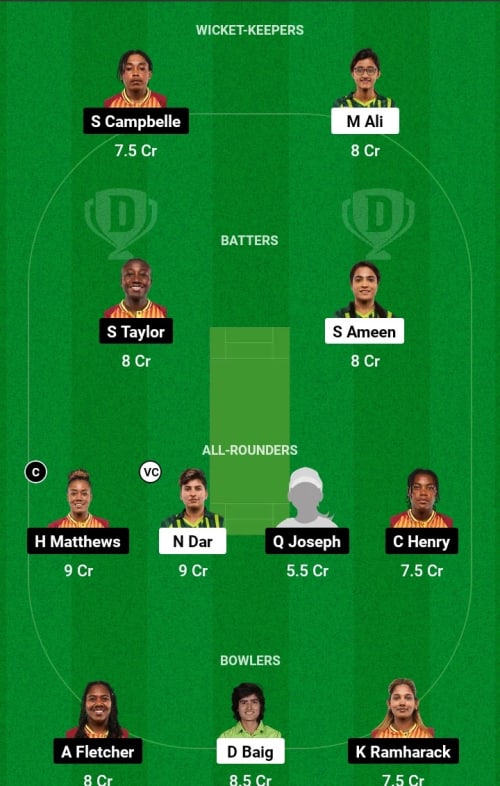 PAKW vs WIW Dream11 Prediction - OCB Team Prediction