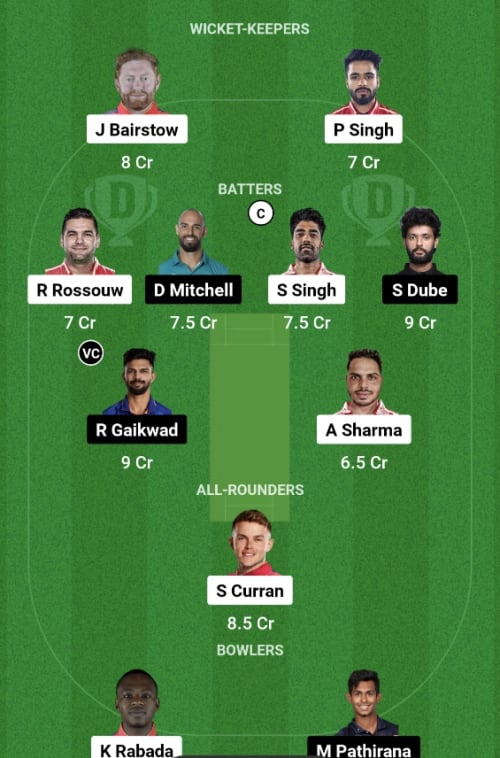 PBKS vs CSK Dream11 Prediction - OCB Team Prediction