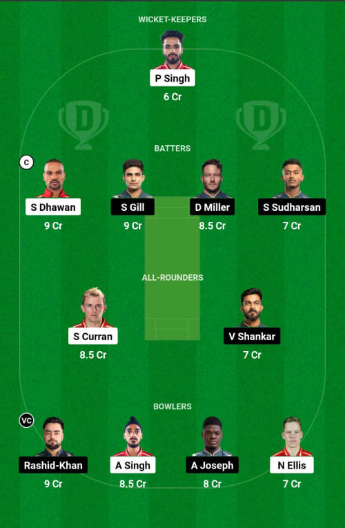 PBKS vs GT Dream11 Prediction - OCB Team Prediction