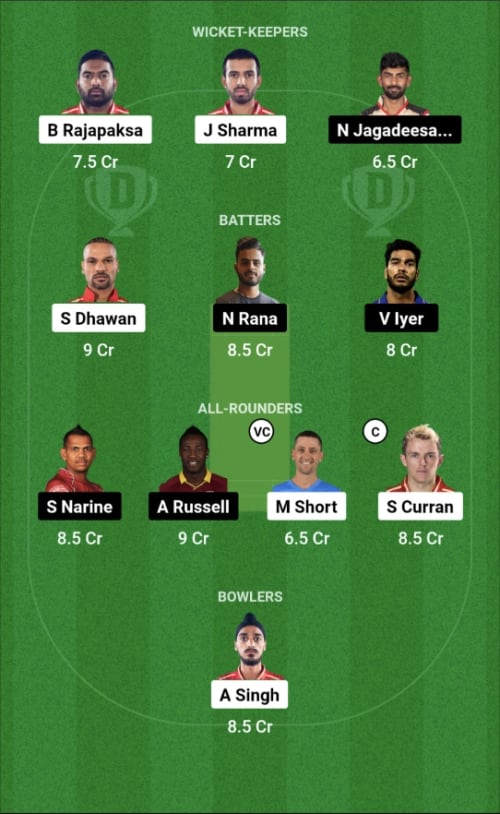 PBKS vs KKR Dream11 Prediction - OCB Team Prediction