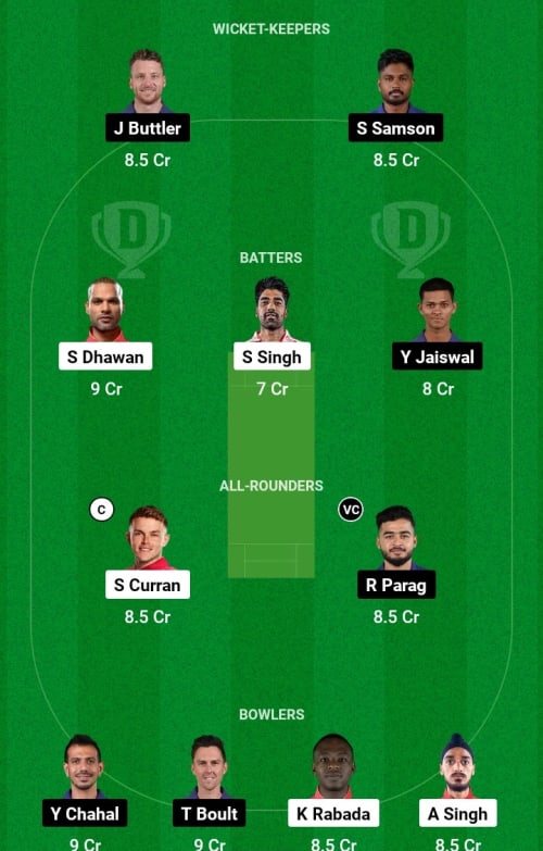 PBKS vs RR Dream11 Prediction - OCB Team Prediction