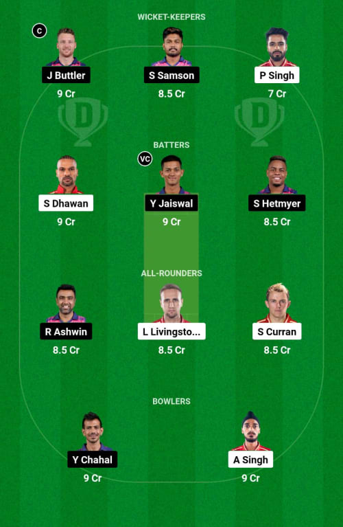 PBKS vs RR Dream11 Prediction - OCB Team Prediction