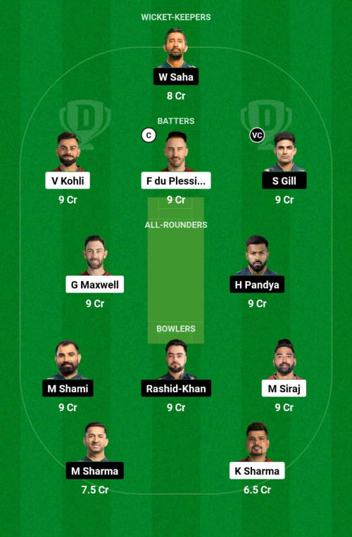 RCB vs GT Dream11 Prediction - OCB Team Prediction