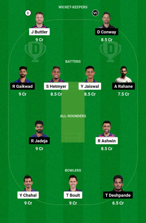 RR vs CSK Dream11 Prediction - OCB Team Prediction