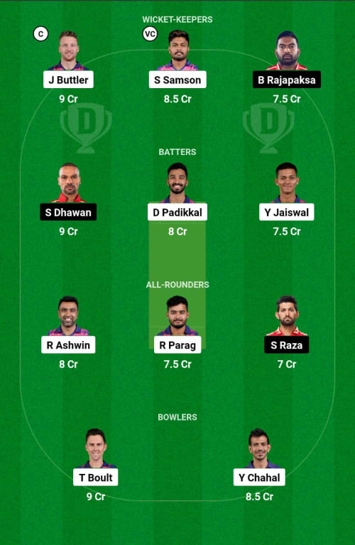 RR vs PBKS Dream11 Prediction - OCB Team Prediction