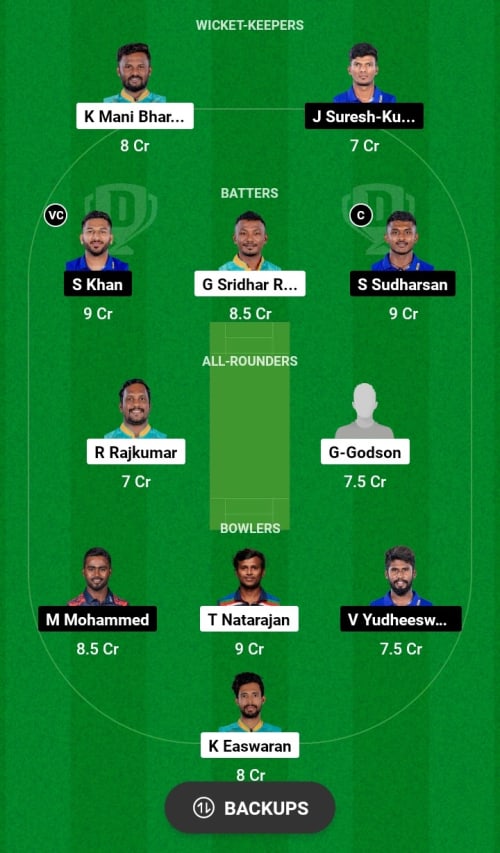 RTW vs LKK Dream11 Prediction - OCB Team Prediction