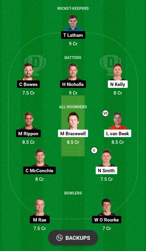 WF vs CK Dream11 Prediction - OCB Team Prediction