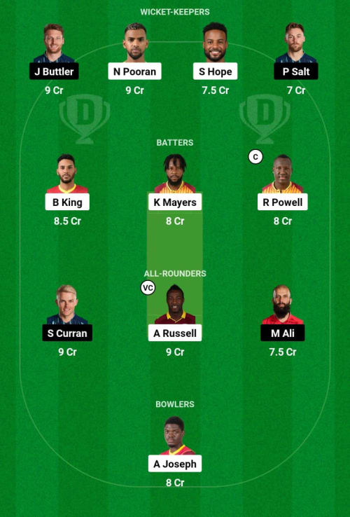 WI vs ENG Dream11 Prediction - OCB Team Prediction