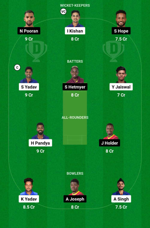 WI vs IND Dream11 Prediction - OCB Team Prediction