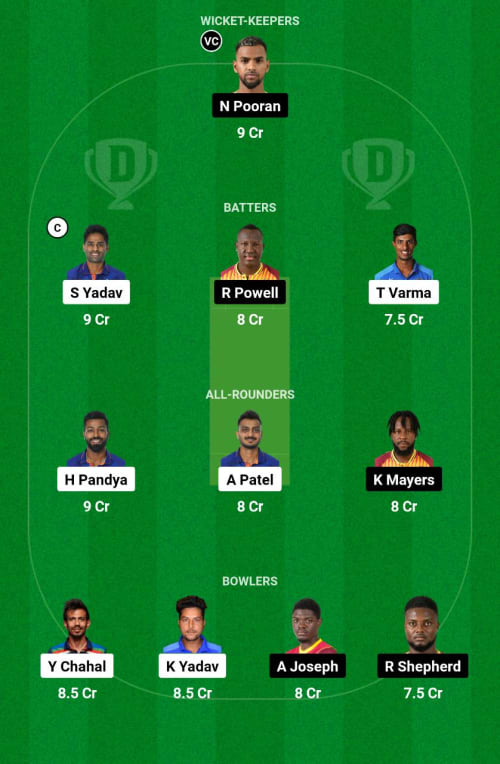 WI vs IND Dream11 Prediction - OCB Team Prediction