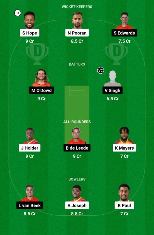 WI vs NL Dream11 Prediction - OCB Team Prediction