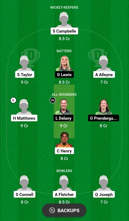 WIW vs IREW Dream11 Prediction - OCB Team Prediction