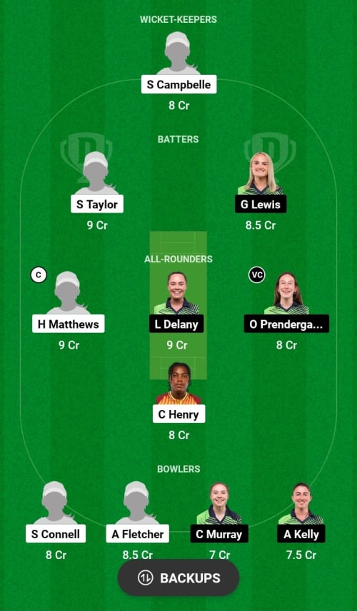 WIW vs IREW Dream11 Prediction - OCB Team Prediction