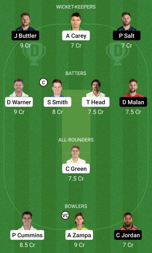 AUS vs ENG Dream11 Prediction - OCB Team Prediction