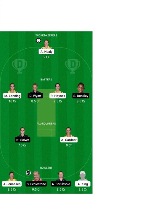 AUSW vs ENGW Dream11 Prediction - OCB Team Prediction