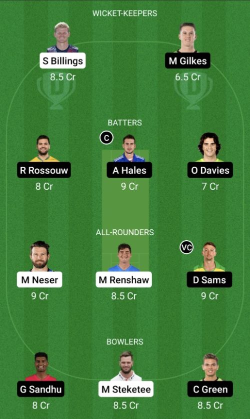 BH vs SYT Dream11 Prediction - OCB Team Prediction