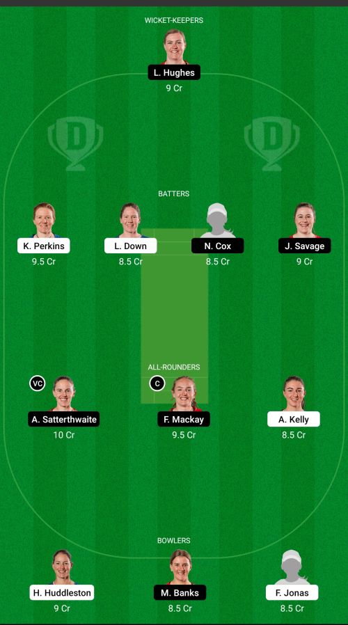 ADH vs CM Dream11 Prediction - OCB Team Prediction