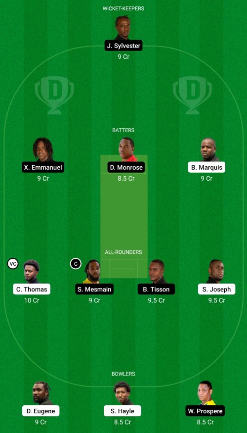 BU vs SFE Dream11 Prediction - OCB Team Prediction