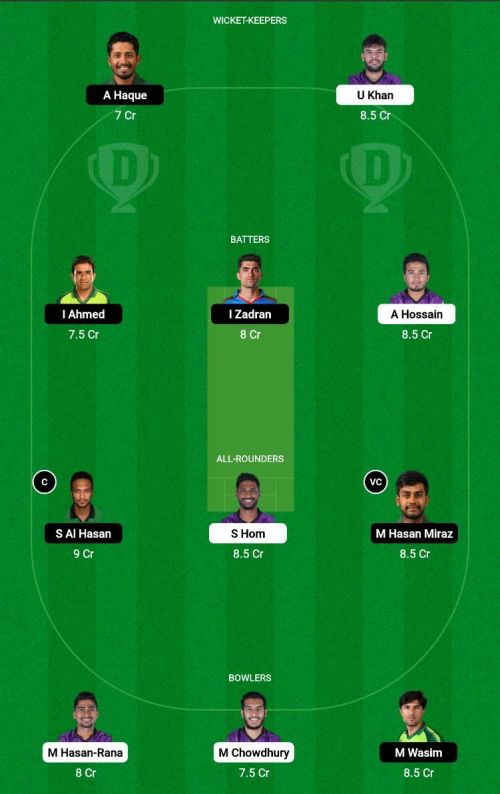 CAV vs FBA Dream11 Prediction - OCB Team Prediction