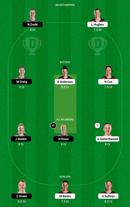 CM vs CH Dream11 Prediction - OCB Team Prediction