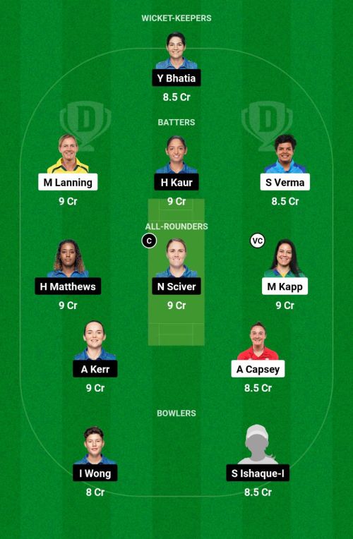 DCW vs MIW Dream11 Prediction - OCB Team Prediction