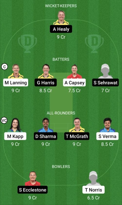 DCW vs UPWW Dream11 Prediction - OCB Team Prediction