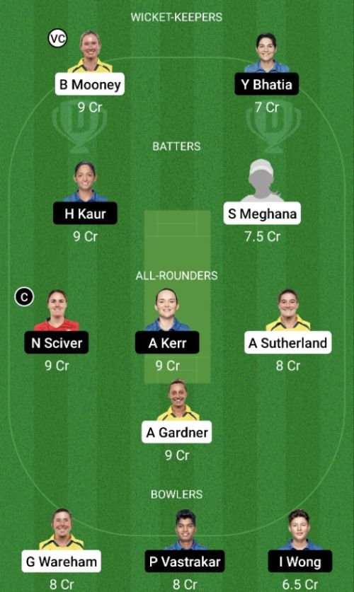 GGW vs MIW Dream11 Prediction - OCB Team Prediction