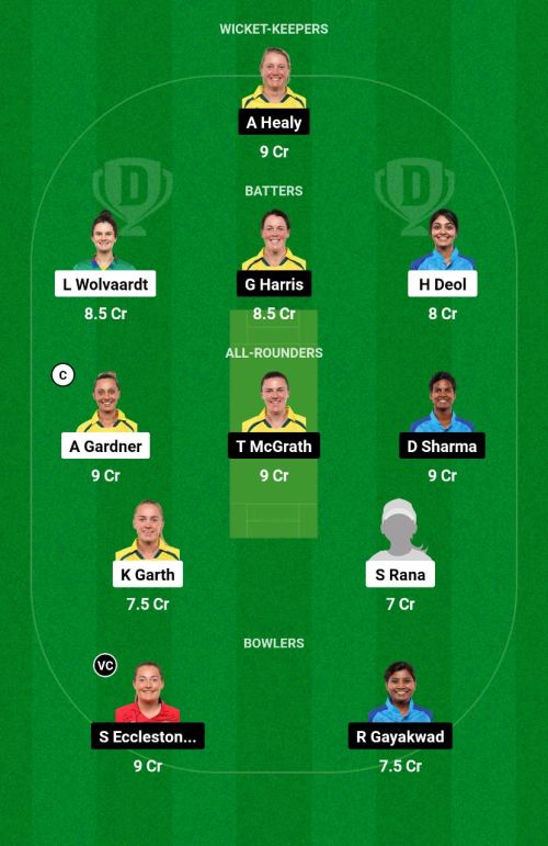 GGW vs UPWW Dream11 Prediction - OCB Team Prediction