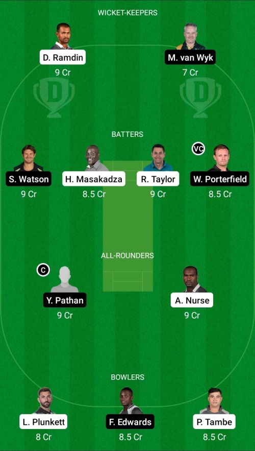 INDC vs BWAK Dream11 Prediction - OCB Team Prediction