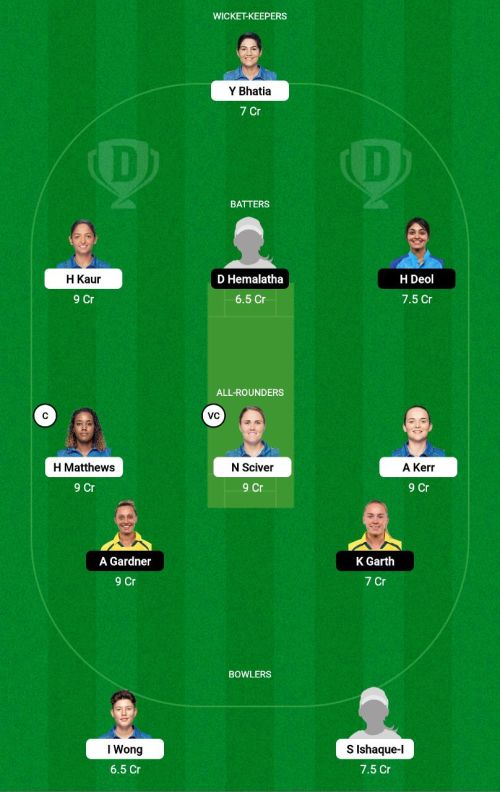 MIW vs GGW Dream11 Prediction - OCB Team Prediction