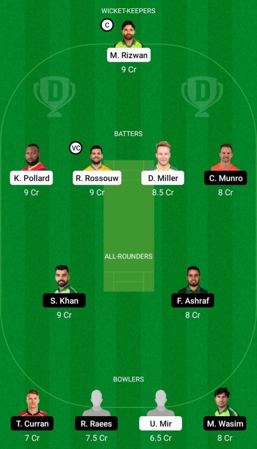 MS vs IU Dream11 Prediction - OCB Team Prediction