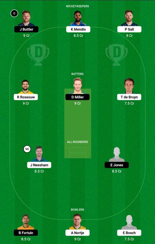 PC vs PR Dream11 Prediction - OCB Team Prediction