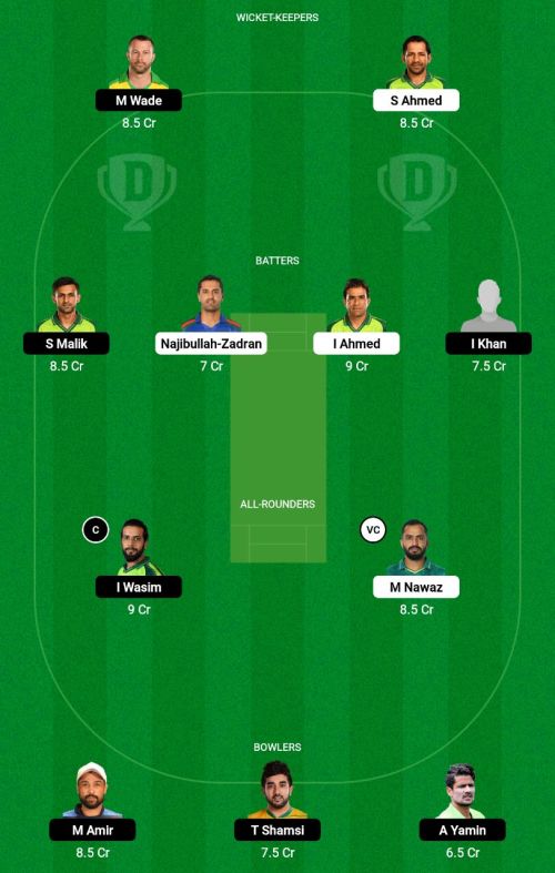 QG vs KK Dream11 Prediction - OCB Team Prediction