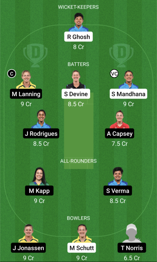 RCBW vs DCW Dream11 Prediction - OCB Team Prediction