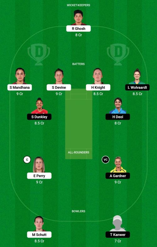 RCBW vs GGW Dream11 Prediction - OCB Team Prediction