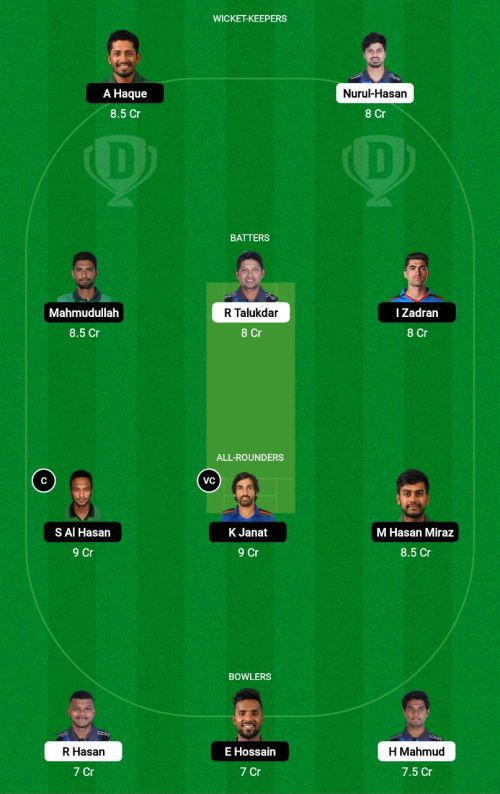 RRR vs FBA Dream11 Prediction - OCB Team Prediction