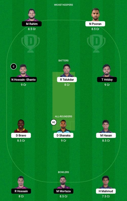 RRR vs SSR Dream11 Prediction - OCB Team Prediction