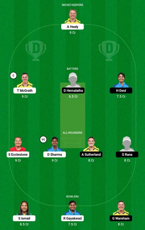 UPWW vs GGW Dream11 Prediction - OCB Team Prediction