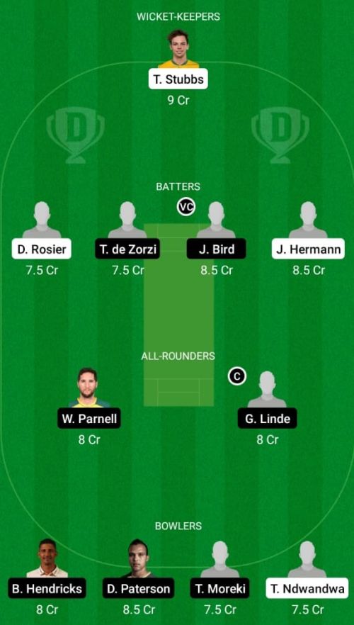 WAR vs WPR Dream11 Prediction - OCB Team Prediction