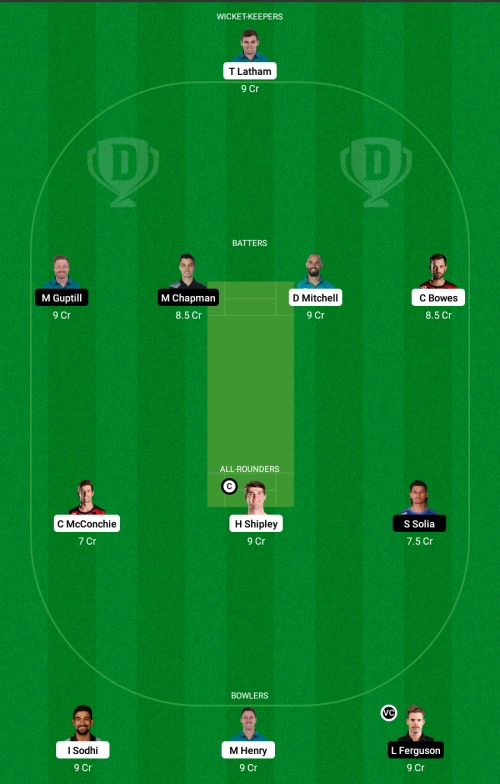 CK vs AA Dream11 Prediction - OCB Team Prediction