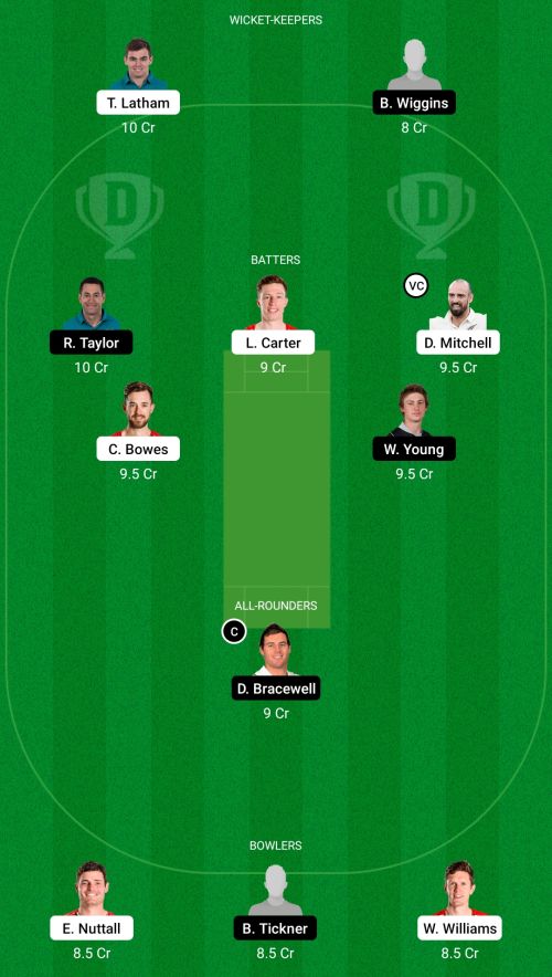 CK vs CS Dream11 Prediction - OCB Team Prediction