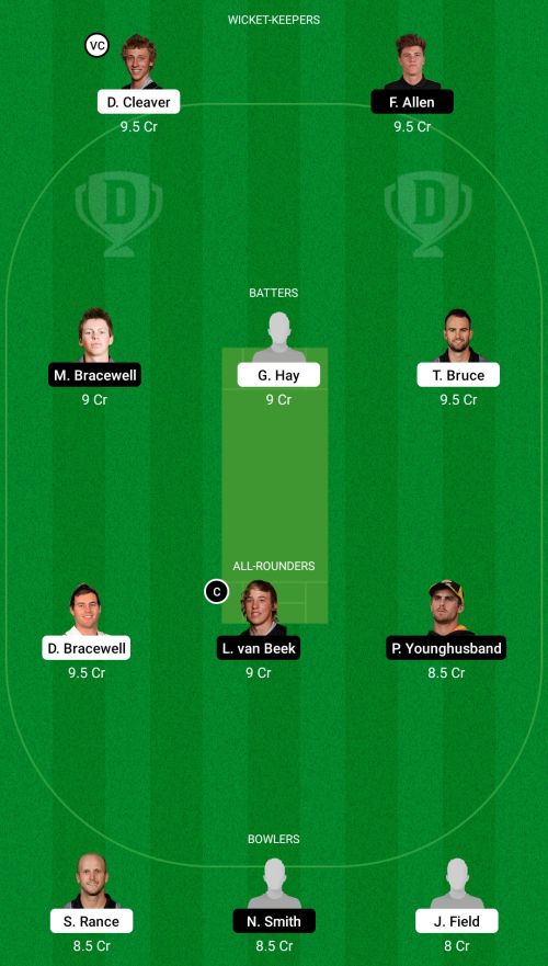 CS vs WF Dream11 Prediction - OCB Team Prediction