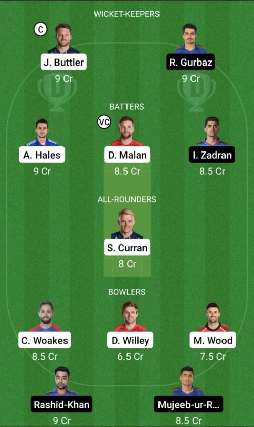 ENG vs AFG Dream11 Prediction - OCB Team Prediction