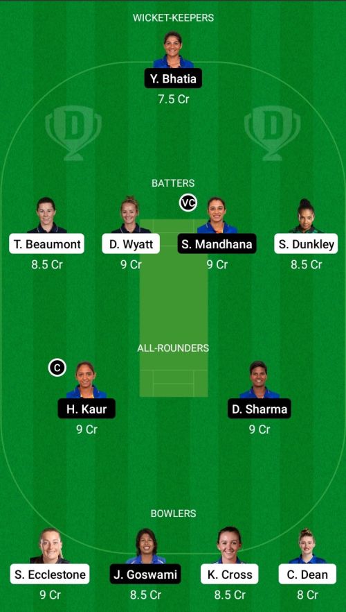 ENGW vs INDW Dream11 Prediction - OCB Team Prediction