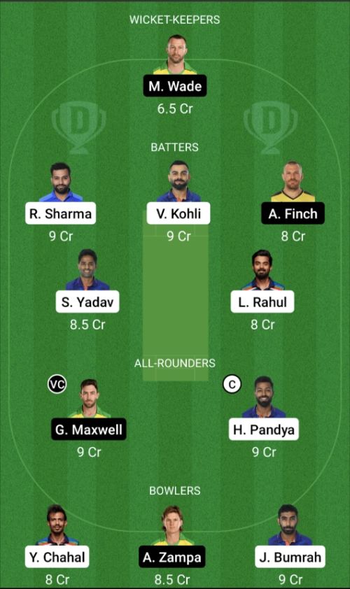 IND vs AUS Dream11 Prediction - OCB Team Prediction