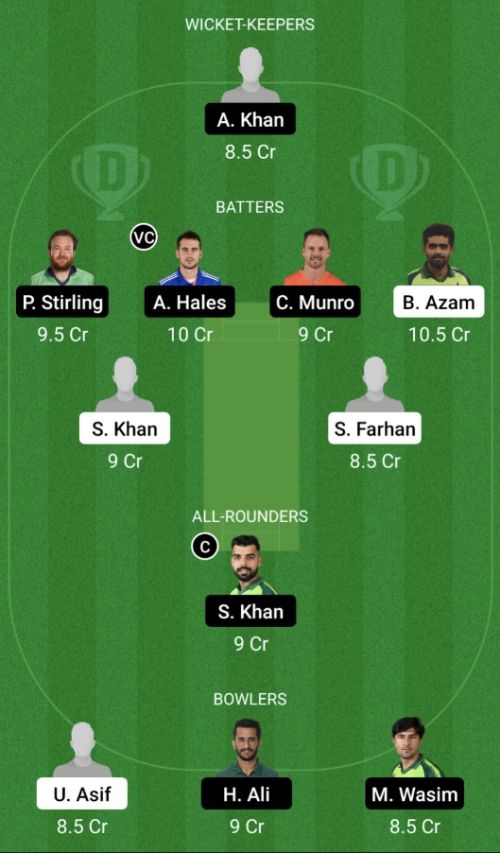 KK vs IU Dream11 Prediction - OCB Team Prediction