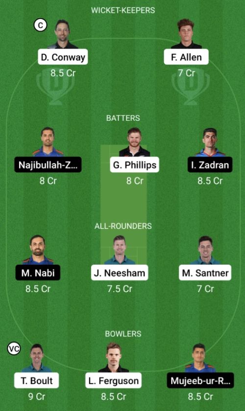 NZ vs AFG Dream11 Prediction - OCB Team Prediction